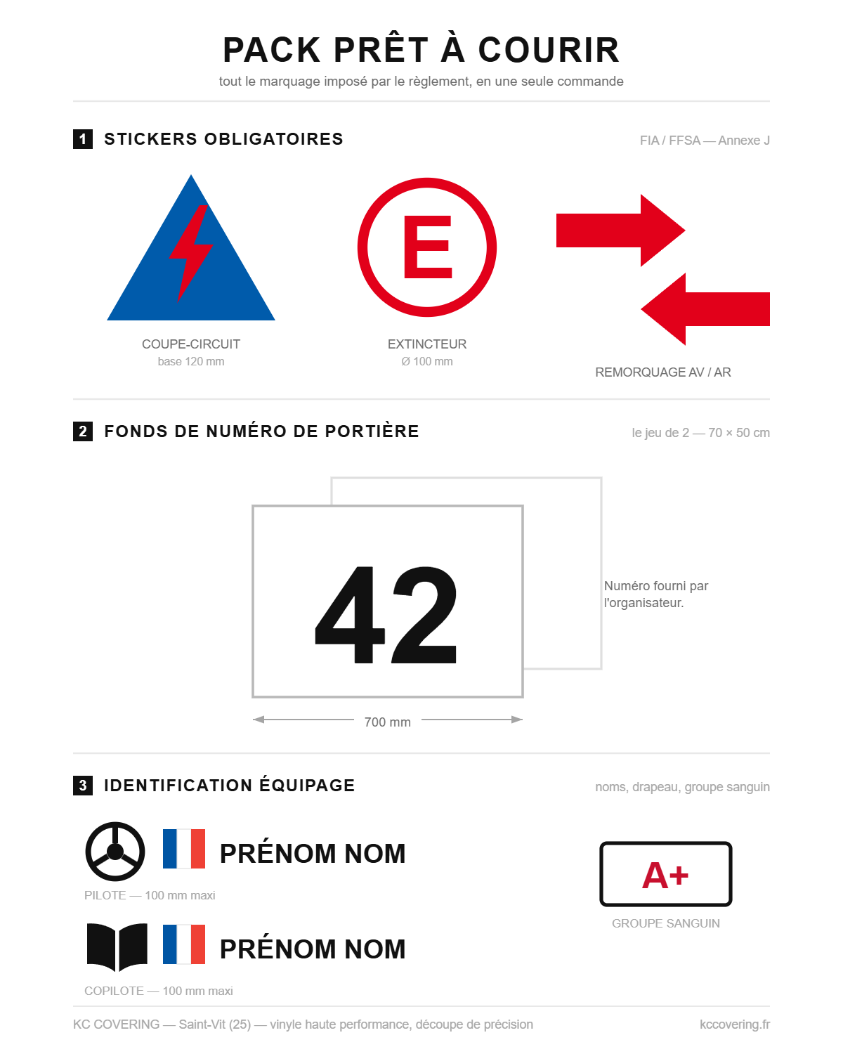 Pack prêt à courir rallye — stickers obligatoires, numéros et identification
